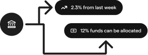 Treasury performance and allocation targets