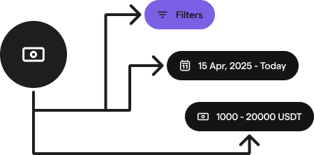 Transaction filters and date range
