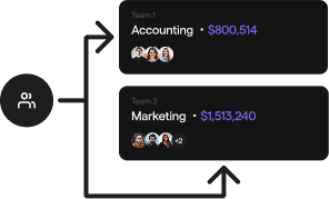 Teams with assigned funds and members